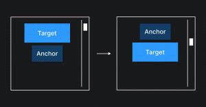 Схема, показывающая как может меняться расположение таргет элемента при скролле страницы.